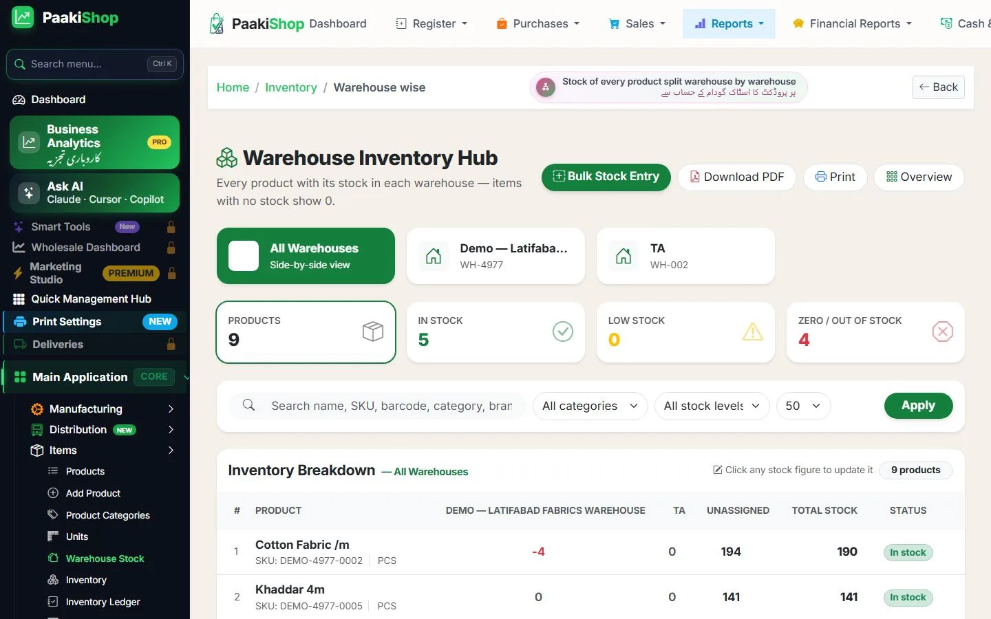 Warehouse-wise Stock Distribution